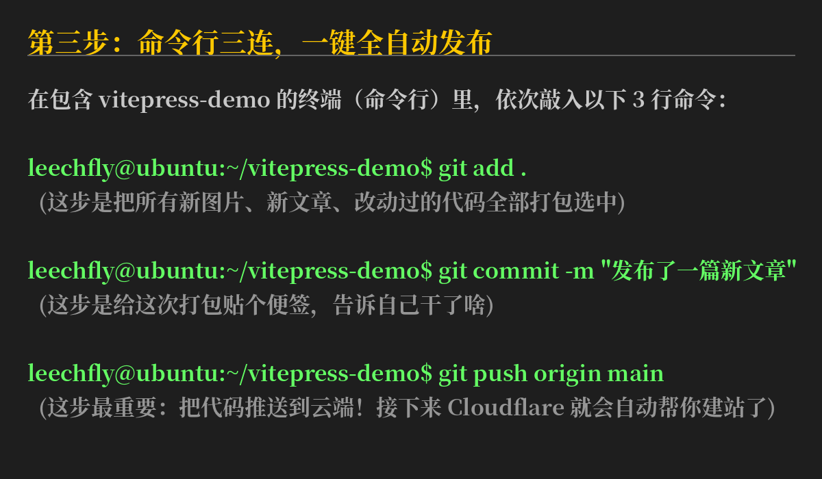 第三步:命令行三连,一键全自动发布